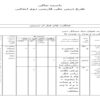 طرح درس ملی فارسی دوم ابتدایی درس مسجد محله ما