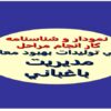 پاورپوینت شناسنامه و نمودار مراحل انجام کار معاونت بهبود تولیدات گیاهی مدیریت باغبانی