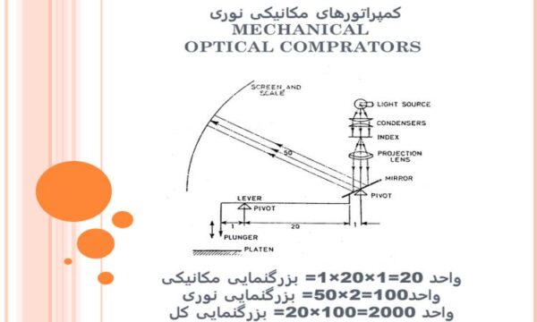 کمپراتورهای مکانیکی نوری ppt