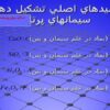 پاورپوینت اکسيدهاي اصلي تشکيل دهندة سيمانهاي پرتلند