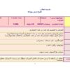 طرح درس روزانه ریاضی ششم ابتدایی درس اعداد اعشاری