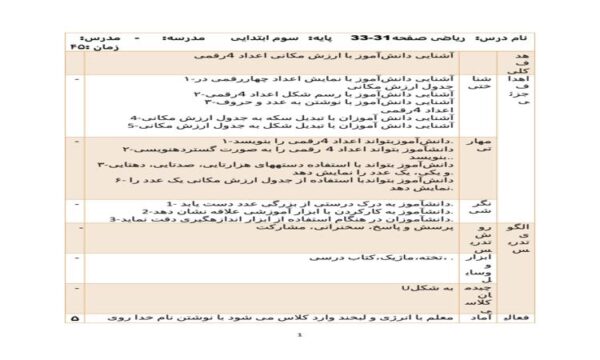 طرح درس ریاضی چهارم ابتدایی درس آشنایی با ارزش مکانی اعداد 4 رقمی