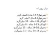 پاورپوینت اهميت ريزمغذيها و راهكارهاي كنترل كمبود درکودک