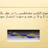 قطبش ppt