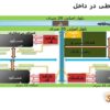 دیاگرام ارتباطی در داخل سایت ppt