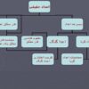 شیوه تحلیل کتاب ppt