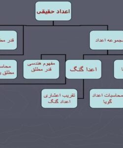شیوه تحلیل کتاب ppt