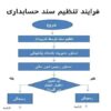 فرایند تنظیم سند حسابداری ppt