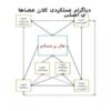 دیاگرام عملکردی ppt