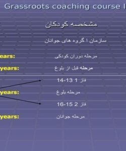 دوره مربیگری فوتبال پایه ایران ppt