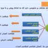 پاورپوینت حوزه های انسان شناسی