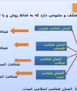پاورپوینت حوزه های انسان شناسی