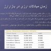 پاورپوینت آشنایی با ارز و بازار ارز