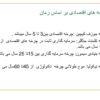 پاورپوینت اثر دوران های اقتصادی بر تدوین سیاستهای اقتصادی شرکت های تولیدی