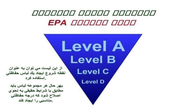 لباسهاي-حفاظت-شيميايي-سطوح-حفاظتي-EPA