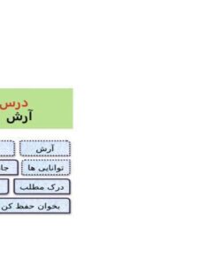 پاورپوینت-فارسی-چهارم-درس-۶-آرش-کمانگیر