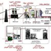 دپارتمانهای-مختلف-کارخانه-سیمان