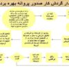 فلوچارت-گردش-کار