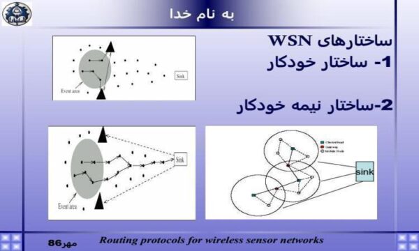 ساختارهای-WSN