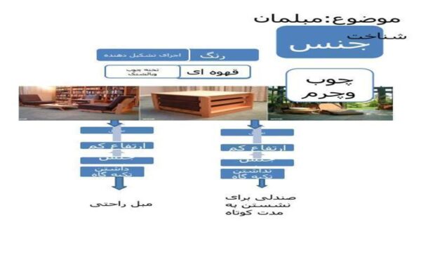 مبلمان
