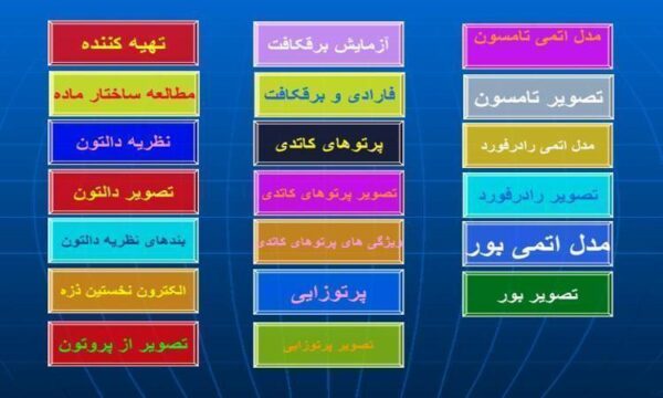 ساختار-اتم