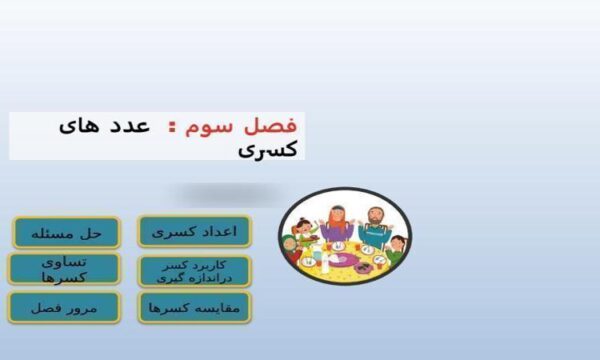 پاورپوینت-ریاضی-سوم-فصل-۳-عددهای-کسری