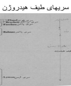 سريهاى-طيف-هيدروژن