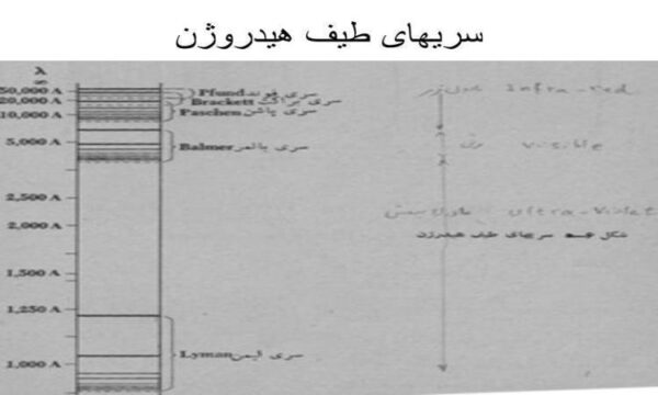 سريهاى-طيف-هيدروژن