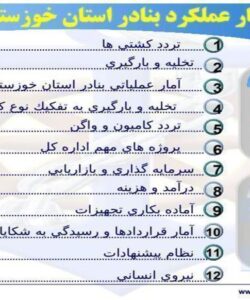 آمار-عملکرد-بنادر-استان-خوزستان