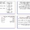 سطوح-متفاوت-نمايش-اعداد