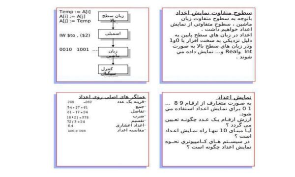 سطوح-متفاوت-نمايش-اعداد