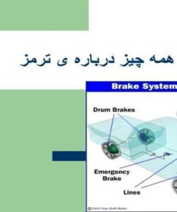 همه-چیز-درباره-ی-ترمز