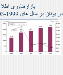 پاورپوینت یونان