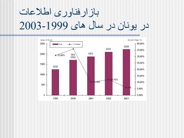 پاورپوینت یونان