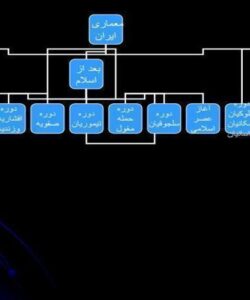 معماری-ایران-بعد-از-اسلام
