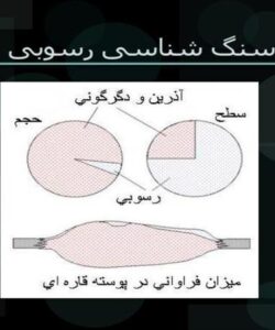 سنگهای-رسوبی