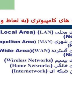 انواع-شبكه-های-کامپيوتری-به-لحاظ-وسعت