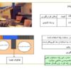تحلیل-عناصر-پله