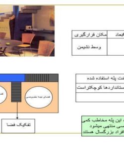 تحلیل-عناصر-پله