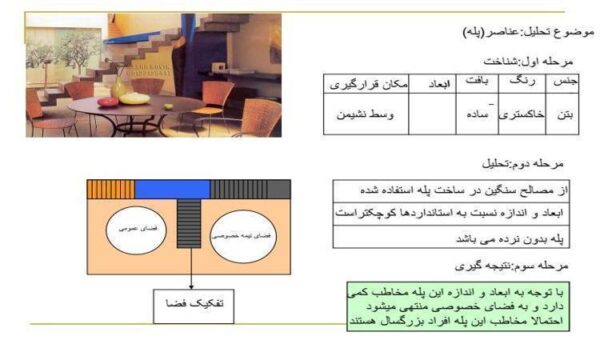 تحلیل-عناصر-پله