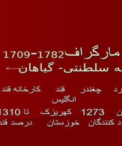 چغندر-قند