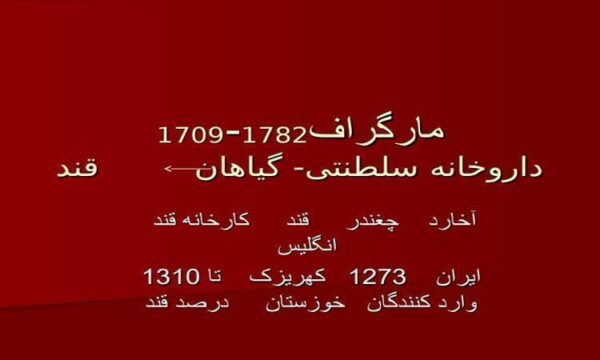 چغندر-قند