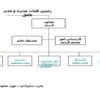 رئيس-هيات-مديره-و-مدير-عامل