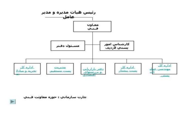 رئيس-هيات-مديره-و-مدير-عامل