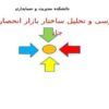 بررسی-و-تحلیل-ساختار-بازار-انحصار-چند-جانبه
