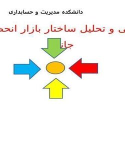 بررسی-و-تحلیل-ساختار-بازار-انحصار-چند-جانبه