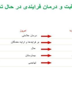 مراقبت-و-درمان-فرایندی-در-حال-تغییر