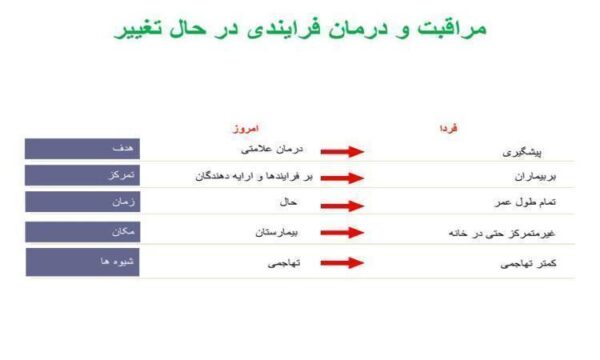 مراقبت-و-درمان-فرایندی-در-حال-تغییر