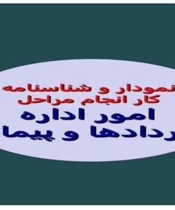 شناسنامه-و-نمودار-اداره-امور-پيمانها-و-قراردادها