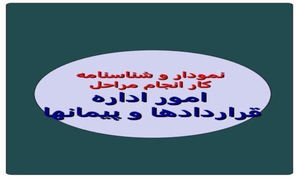 شناسنامه-و-نمودار-اداره-امور-پيمانها-و-قراردادها